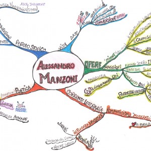 Alessandro Manzoni